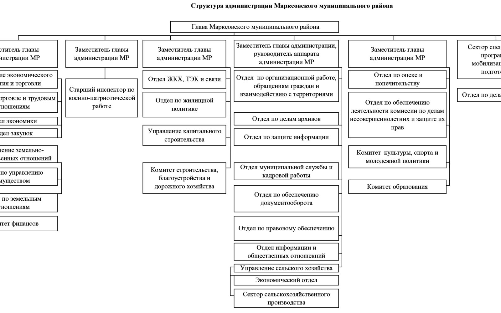 Структура администрации
