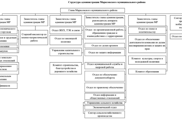 Структура администрации