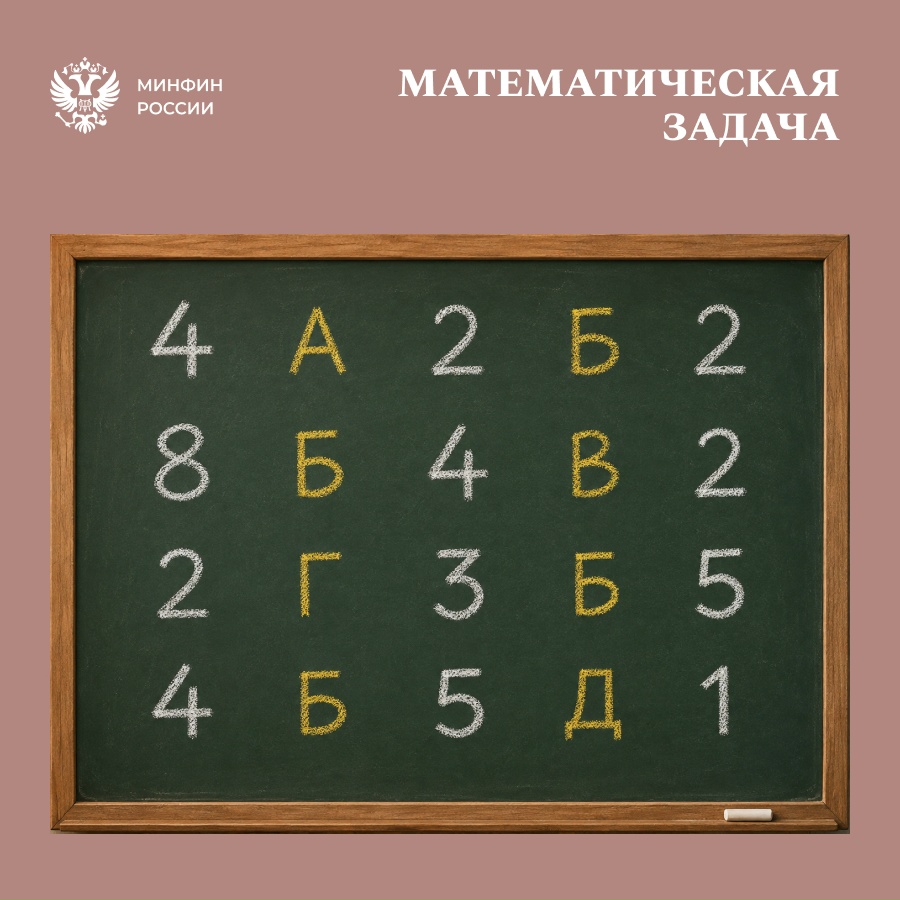 К доске пойдёт... Завершаем первую учебную неделю математической задачей. На доске написано четыре арифметических примера. Мы стерли знаки ➕, ➖, ✖, ➗, а также четыре знака 🟰. Вмес…