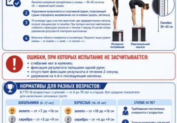 Рубрика «ГТО – шаг к знаку» Наклон вперёд: как проверить свою гибкость Наклон вперёд из положения стоя с прямыми ногами на гимнастической скамье – одно из обязательных испытаний к…
