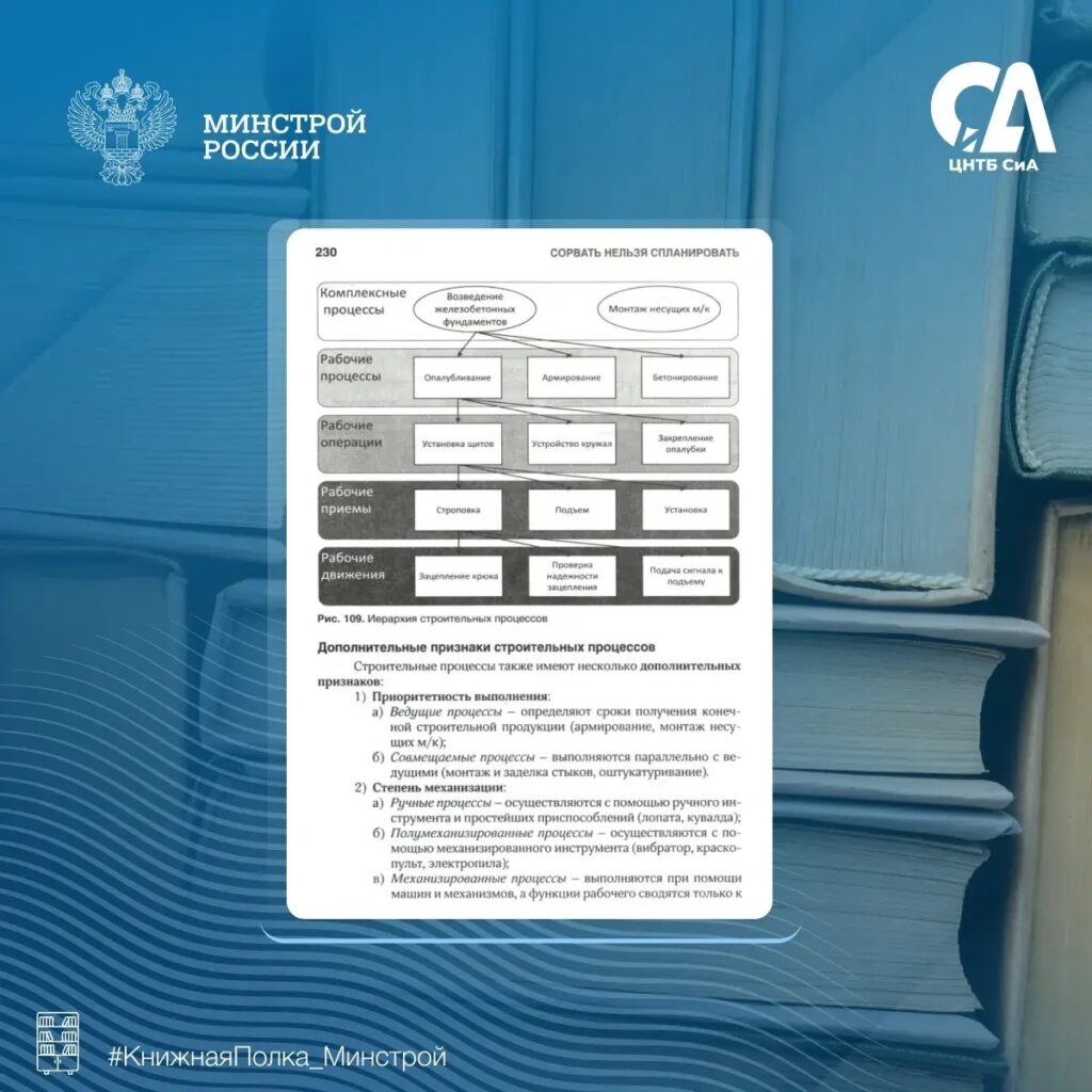 Можно ли спланировать крупный строительный проект так, чтобы сдать объект точно в срок? Сегодня в рубрике #КнижнаяПолка_Минстрой — практическое руководство, посвящённое одной из к…
