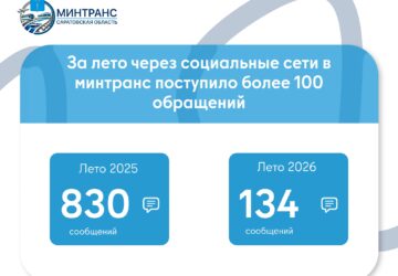 За лето через социальные сети в минтранс поступило более 100 обращений В течение летнего периода в министерство транспорта Саратовской области через систему мониторинга обращений …
