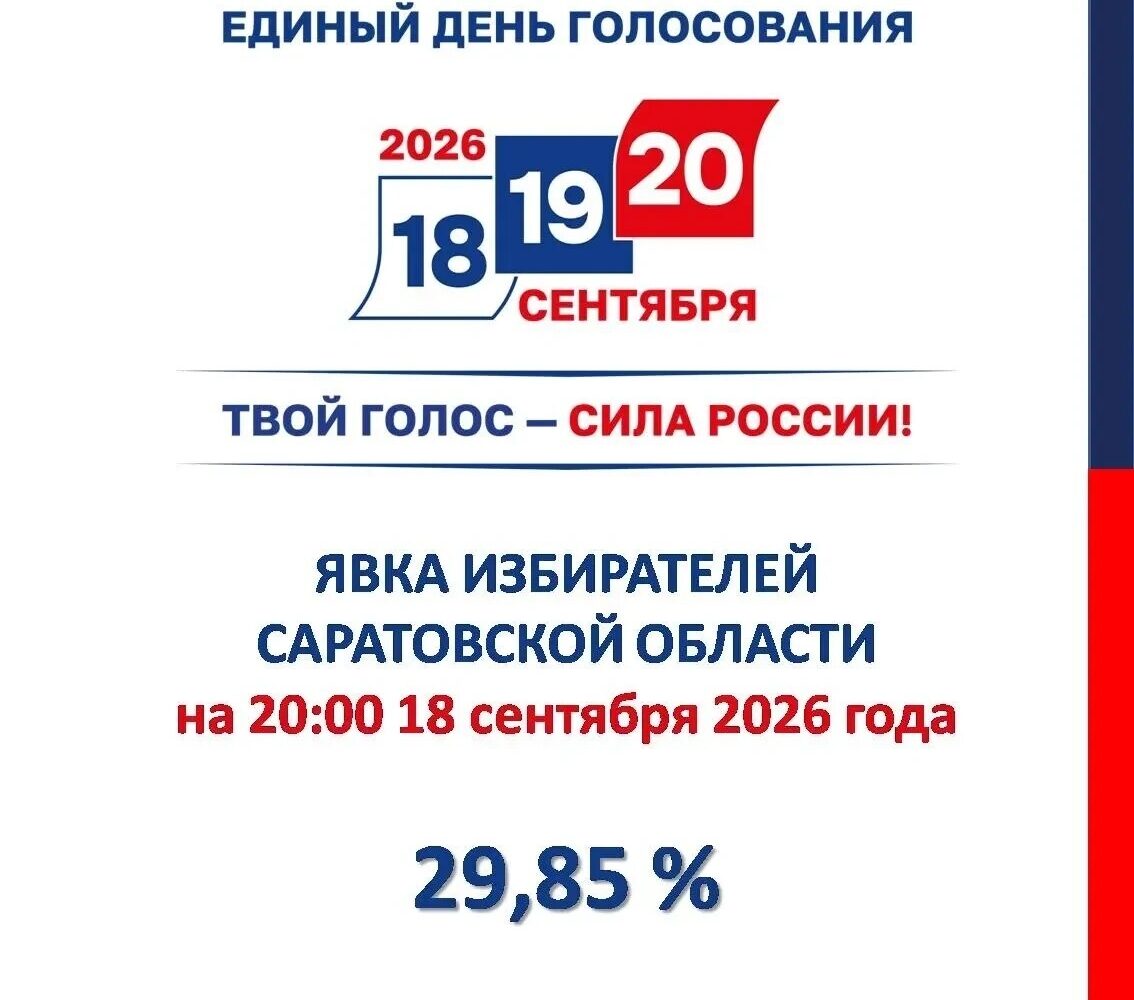 ️ Второй день выборов уже начался Сегодня, 19 сентября, в регионе продолжается трёхдневное голосование. Избирательные участки открылись в 8:00 и будут работать до 20:00 — принять …
