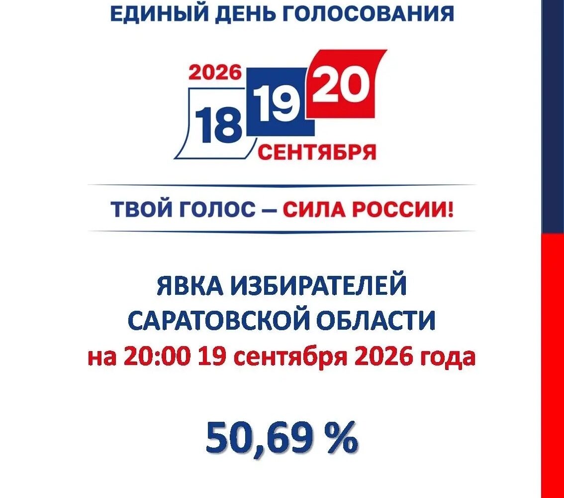 В Балашовском районе стартовал заключительный день голосования Все 77 избирательных участков Балашовского района открыли свои двери в 8:00 утра и работают в штатном режиме. Для об…